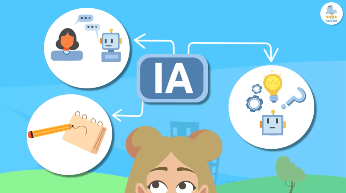 Uso seguro de la Inteligencia Artificial en el aula: recurso gratuito ...